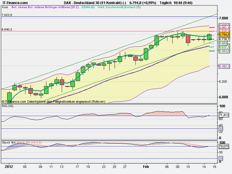 Quo Vadis Dax 2012 - Krise ohne Ende? 485700