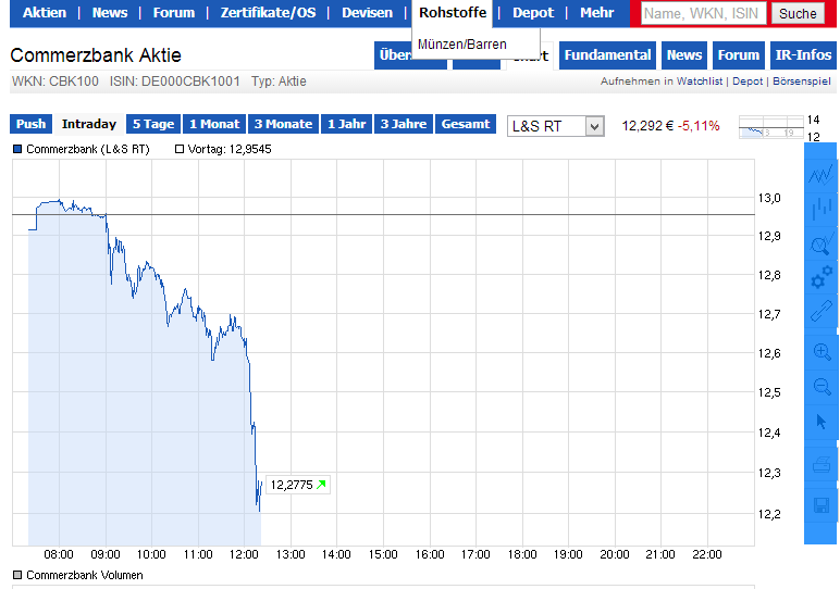 COMMERZBANK kaufen Kz. 28 € 689362