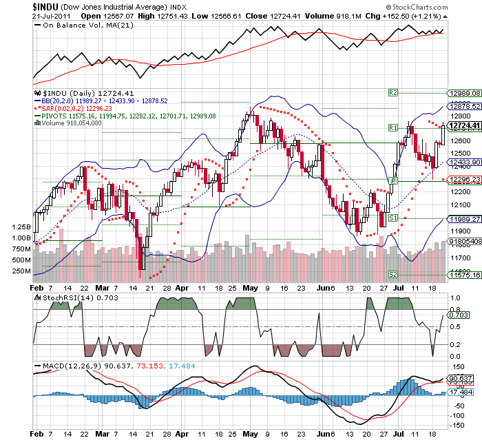Wesleys Flugschule - US Auslese 423350