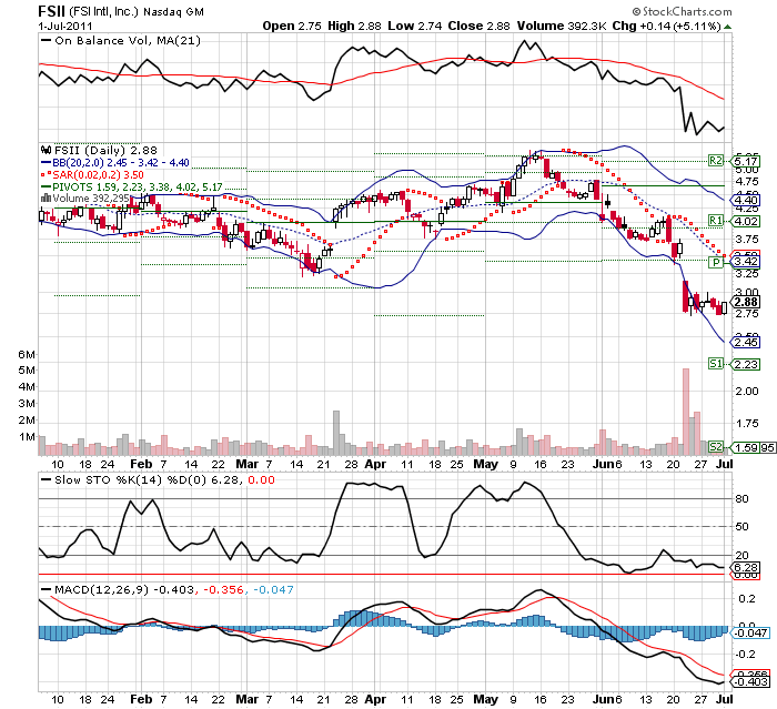 Wesleys Flugschule - US Auslese 417091