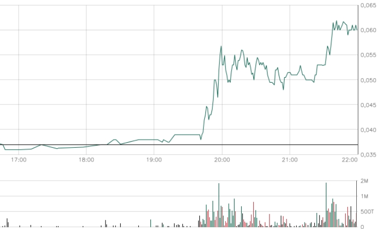 Neomedia Technology - US6405053017 418703