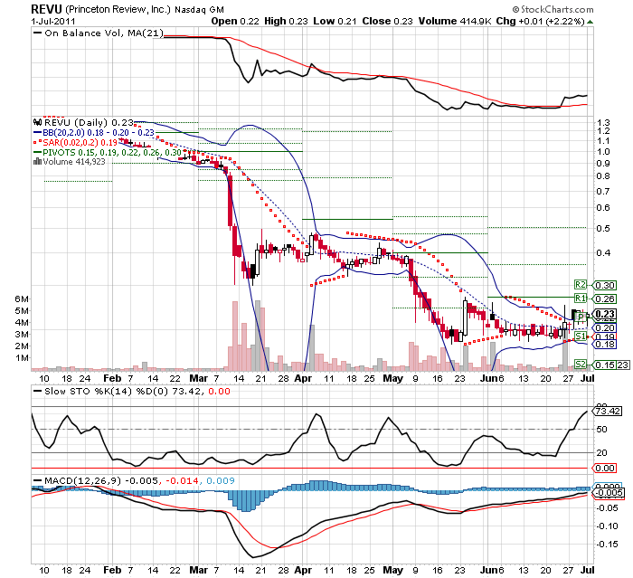 Wesleys Flugschule - US Auslese 417082