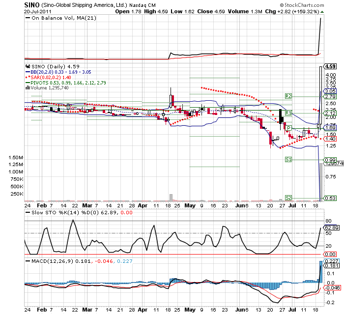 Wesleys Flugschule - US Auslese 422718