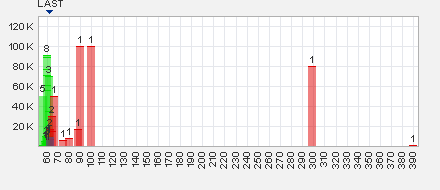 Trading Bougainville Copper (ADRs) 867948 577466