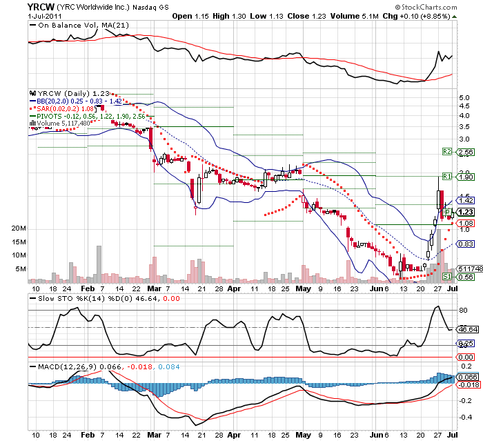 Wesleys Flugschule - US Auslese 417683