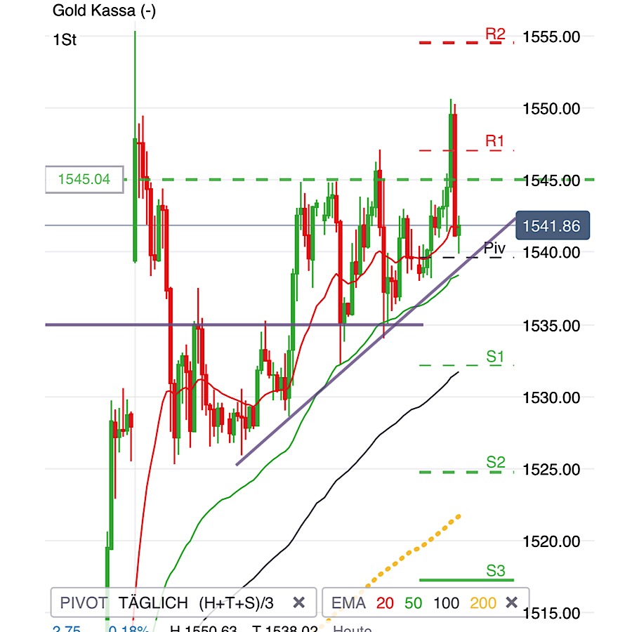 2019 QV-GDAXi-DJ-GOLD-EURUSD- JPY 1131133