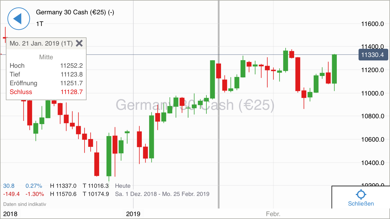 Krofitime Trading 1097356