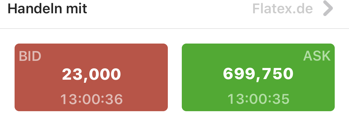 Wirecard 2014 - 2025 1182360