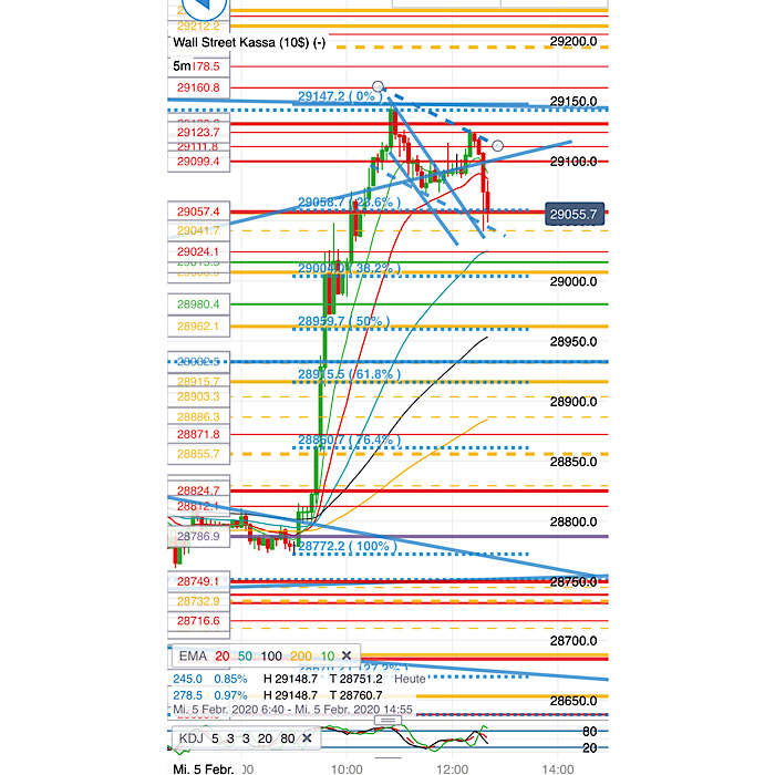 2020 QV-GDAXi-DJ-GOLD-EURUSD-JPY 1157930