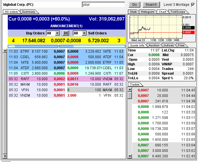 $$-OTC Trader Gruppe-$$ 742972