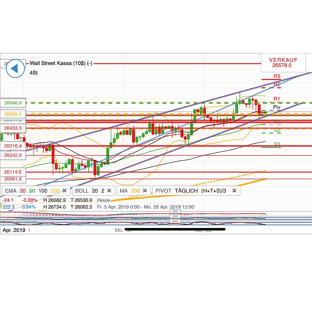 2019 QV-GDAXi-DJ-GOLD-EURUSD- JPY 1108669