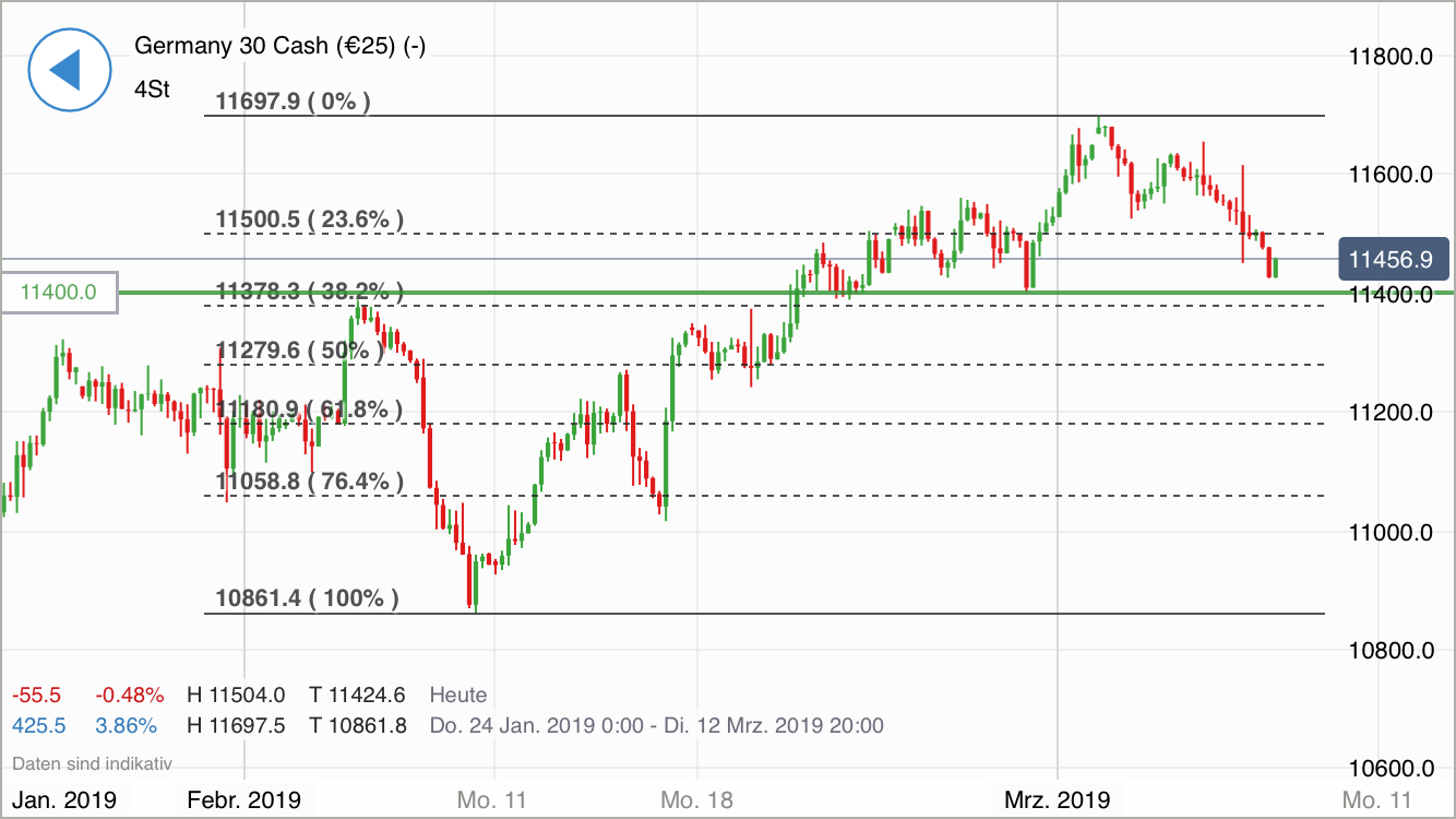 Krofitime Trading 1100777