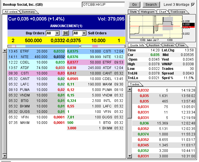 iHookup Social Inc. Aktie 738781