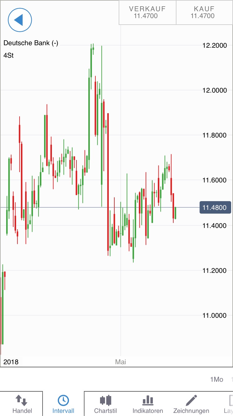 Deutsche Bank (moderiert 2.0) 1054417