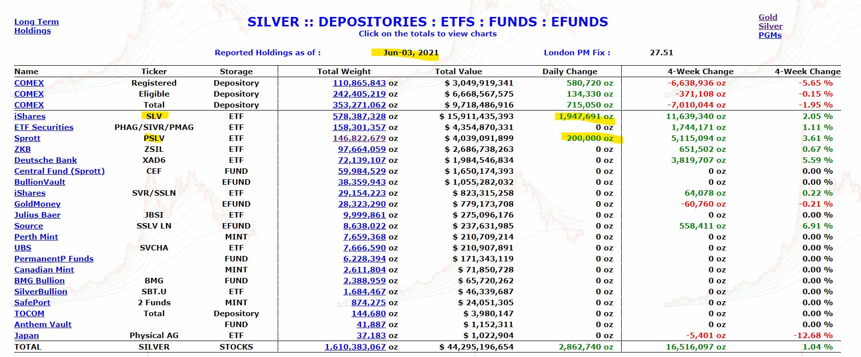 Die besten Gold-/Silberminen auf der Welt 1256726
