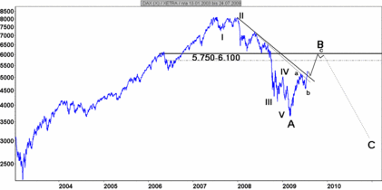 Der Bär streift umher 248682
