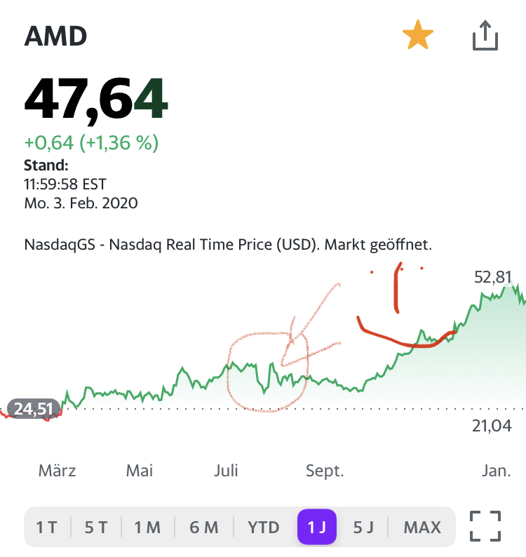 Mit Lisa Su und 7nm zum Next Horizon 1157506