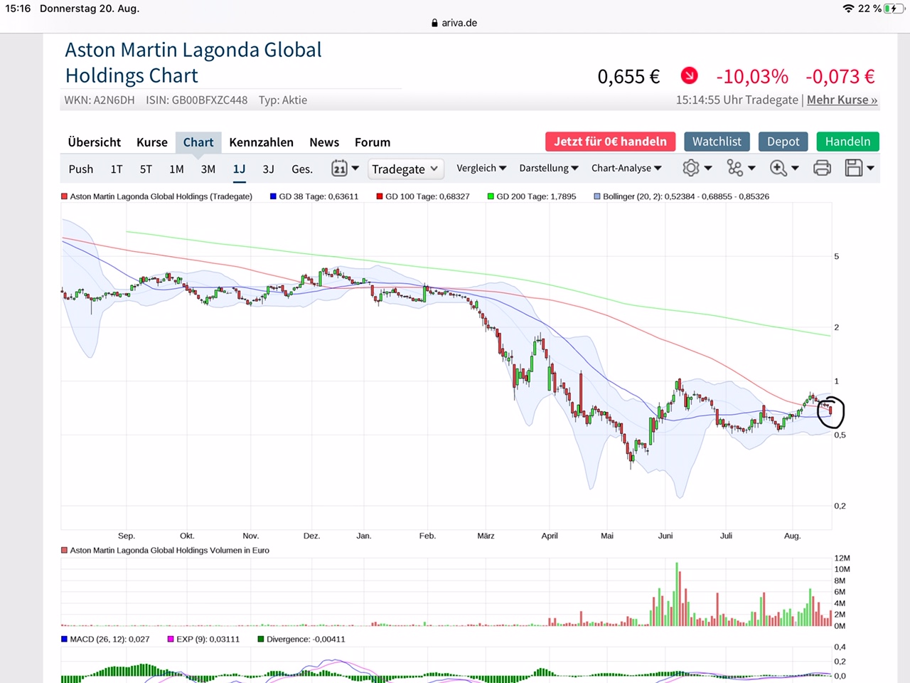 Aston Martin. Very british. Invest in eine Legende 1197058