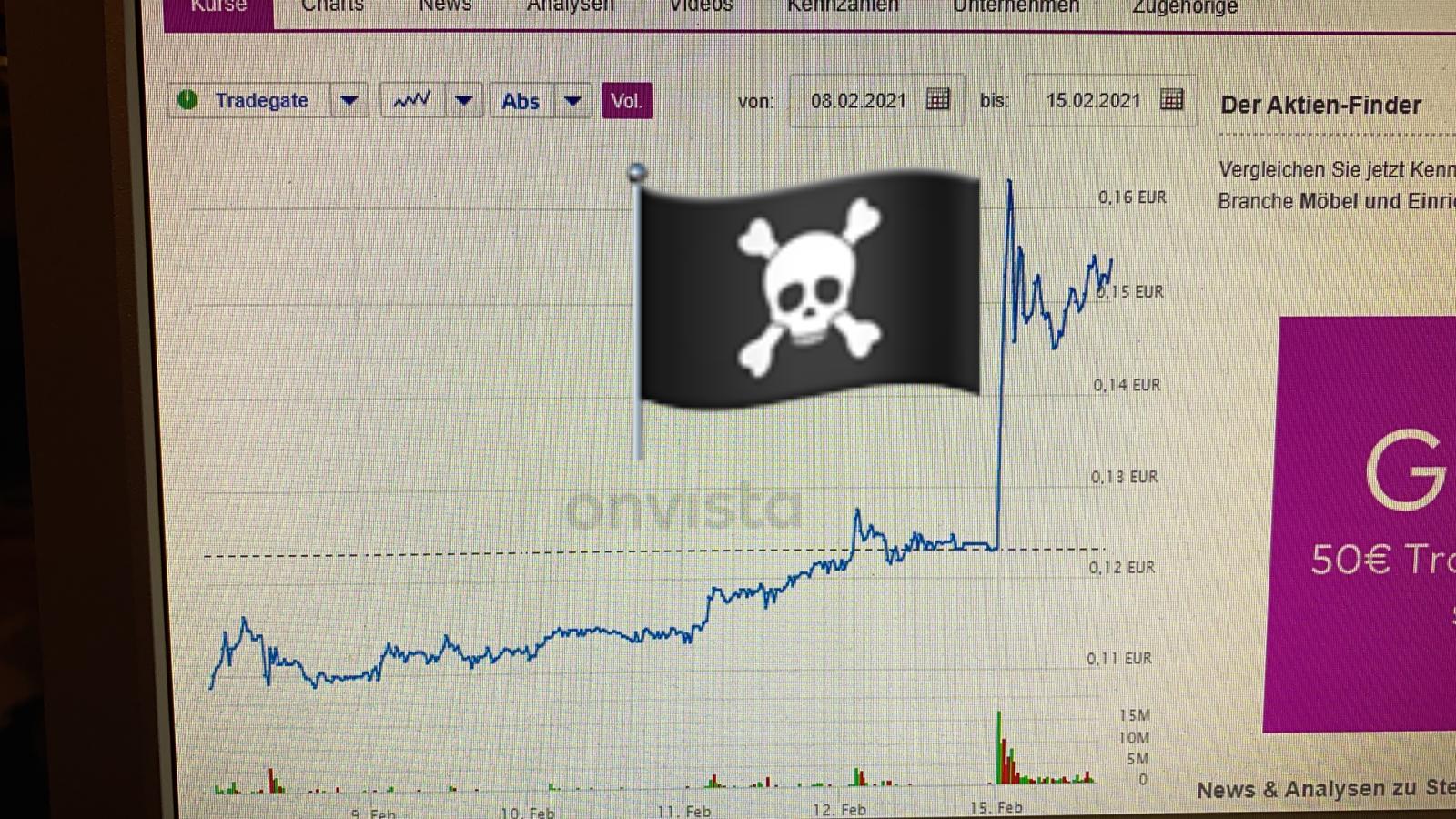 Steinhoff International Holdings N.V. 1233668