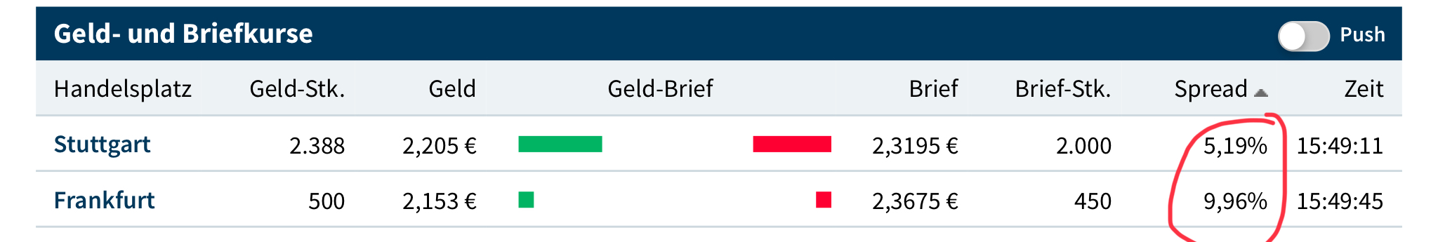 unterbewertet 1110305
