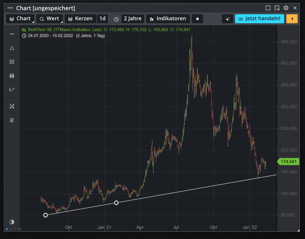 Biontech & MRNA: Revolution in der Pharmaindustrie 1298884