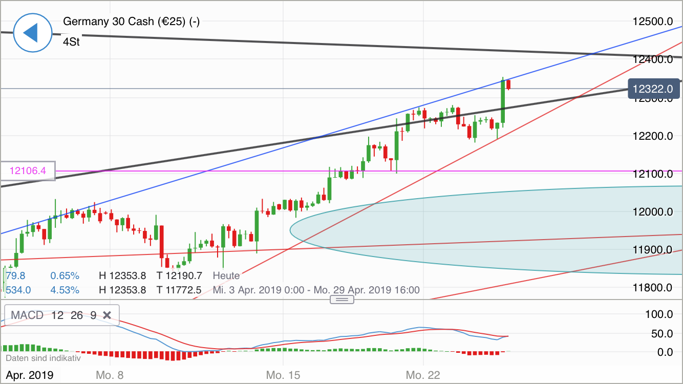 Krofitime Trading 1108535