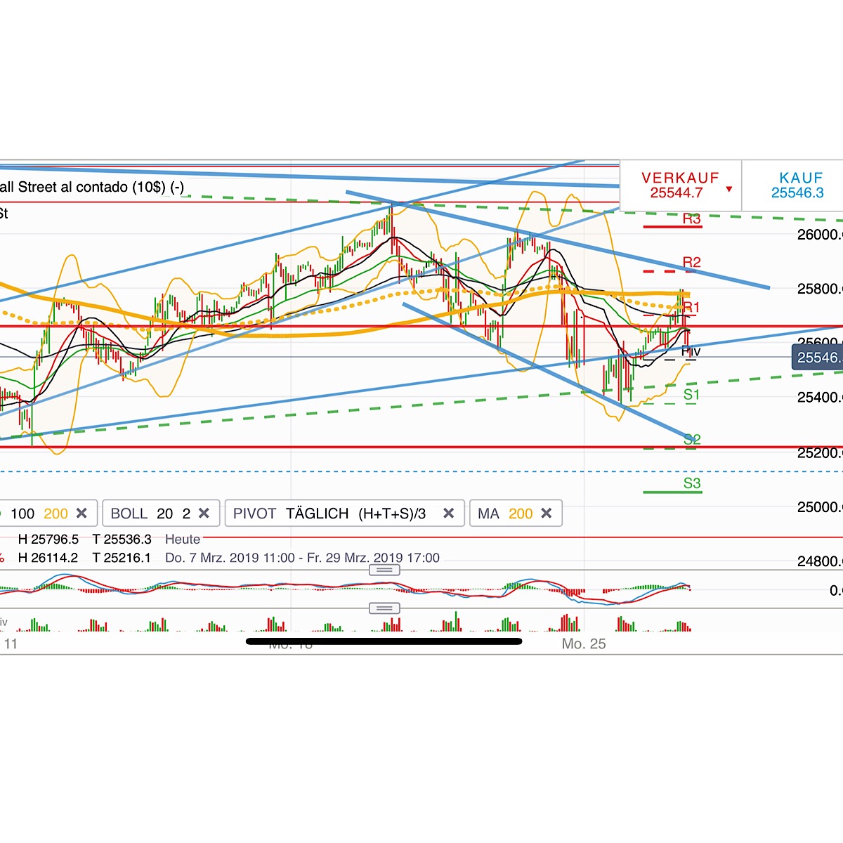 2019 QV-GDAXi-DJ-GOLD-EURUSD- JPY 1103810