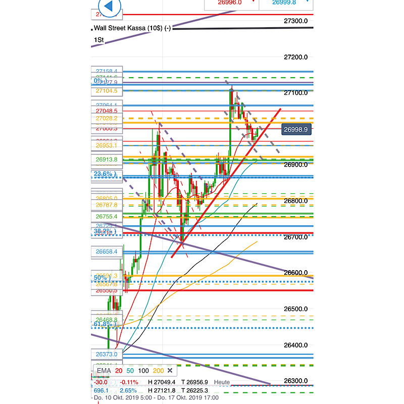 2019 QV-GDAXi-DJ-GOLD-EURUSD- JPY 1139347