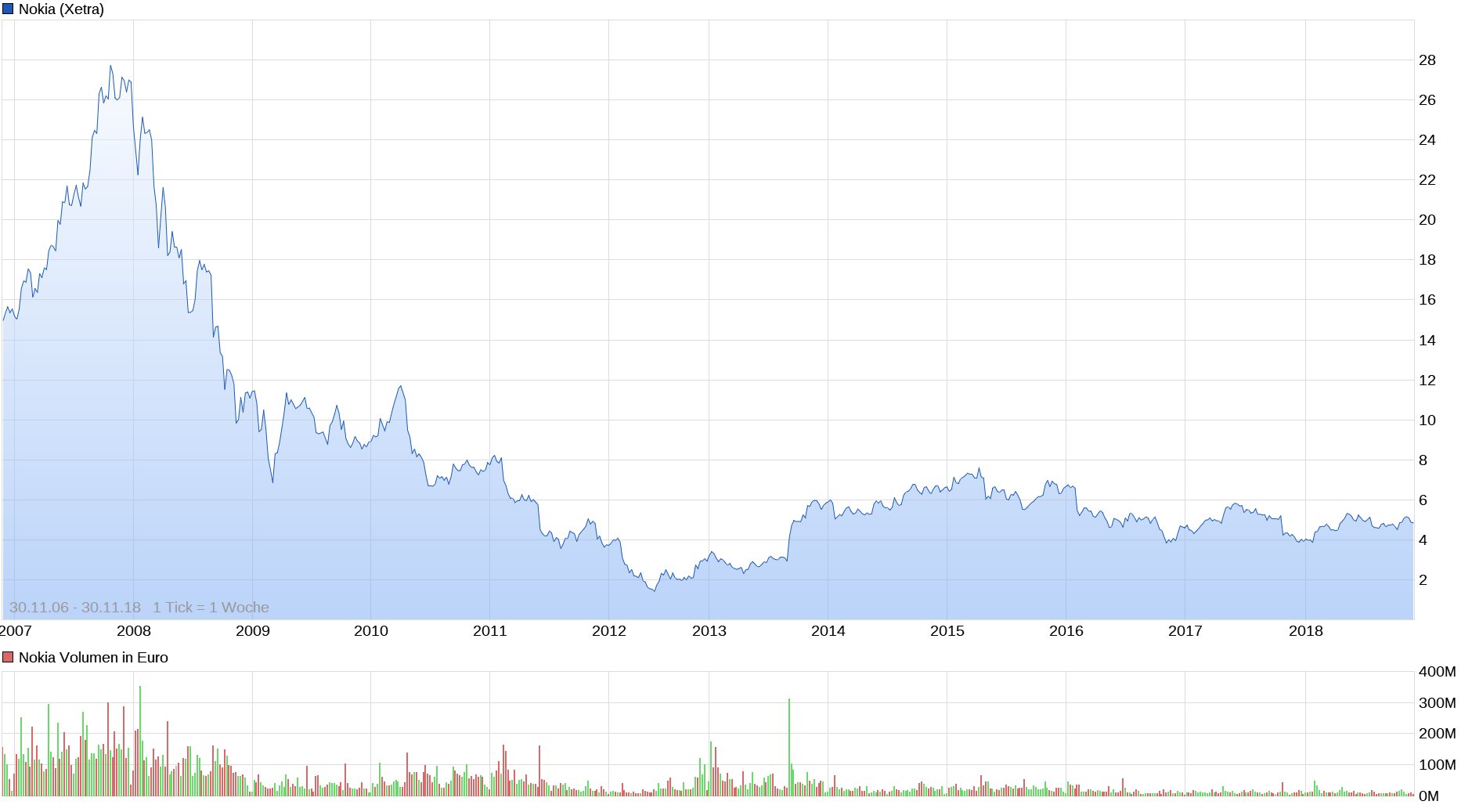Tesla - Autos, Laster, Speicher und Solardächer 1085421
