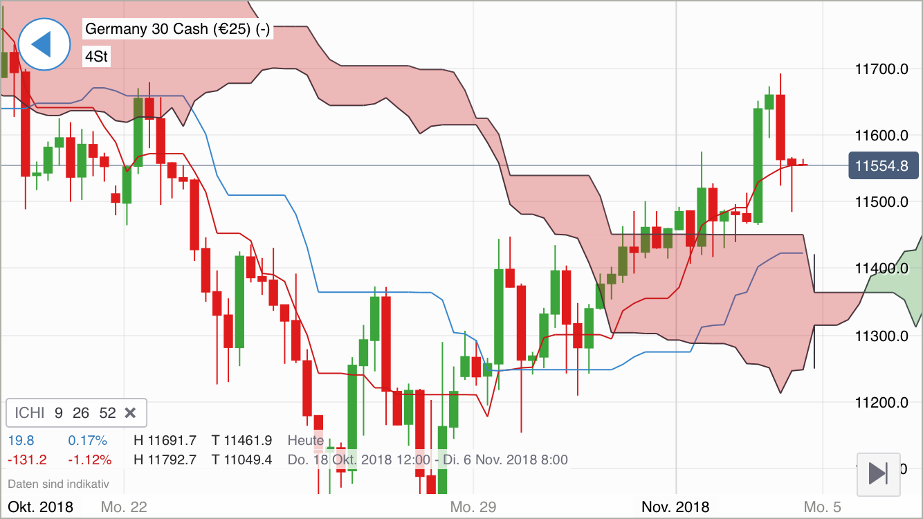 Krofitime Trading 1081256