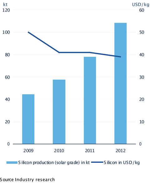 Conergy, Pro und Contra... 502112