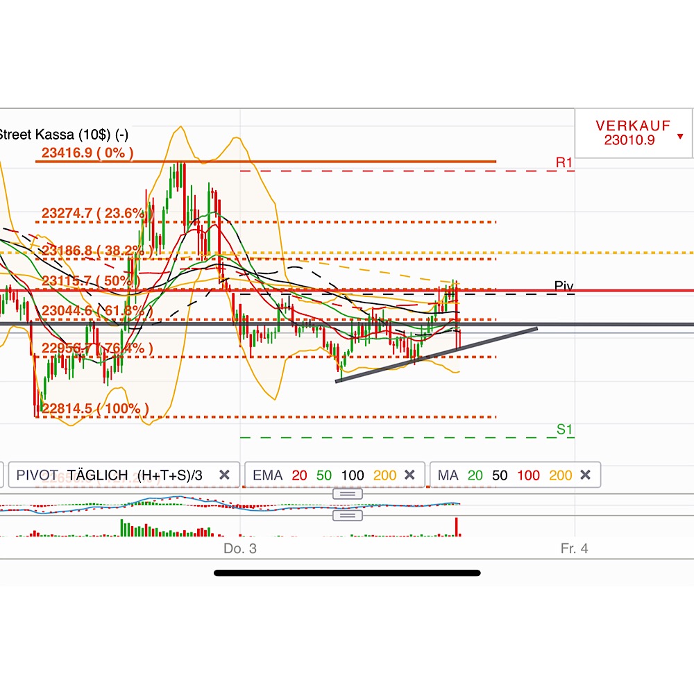 2019 QV-GDAXi-DJ-GOLD-EURUSD- JPY 1089968