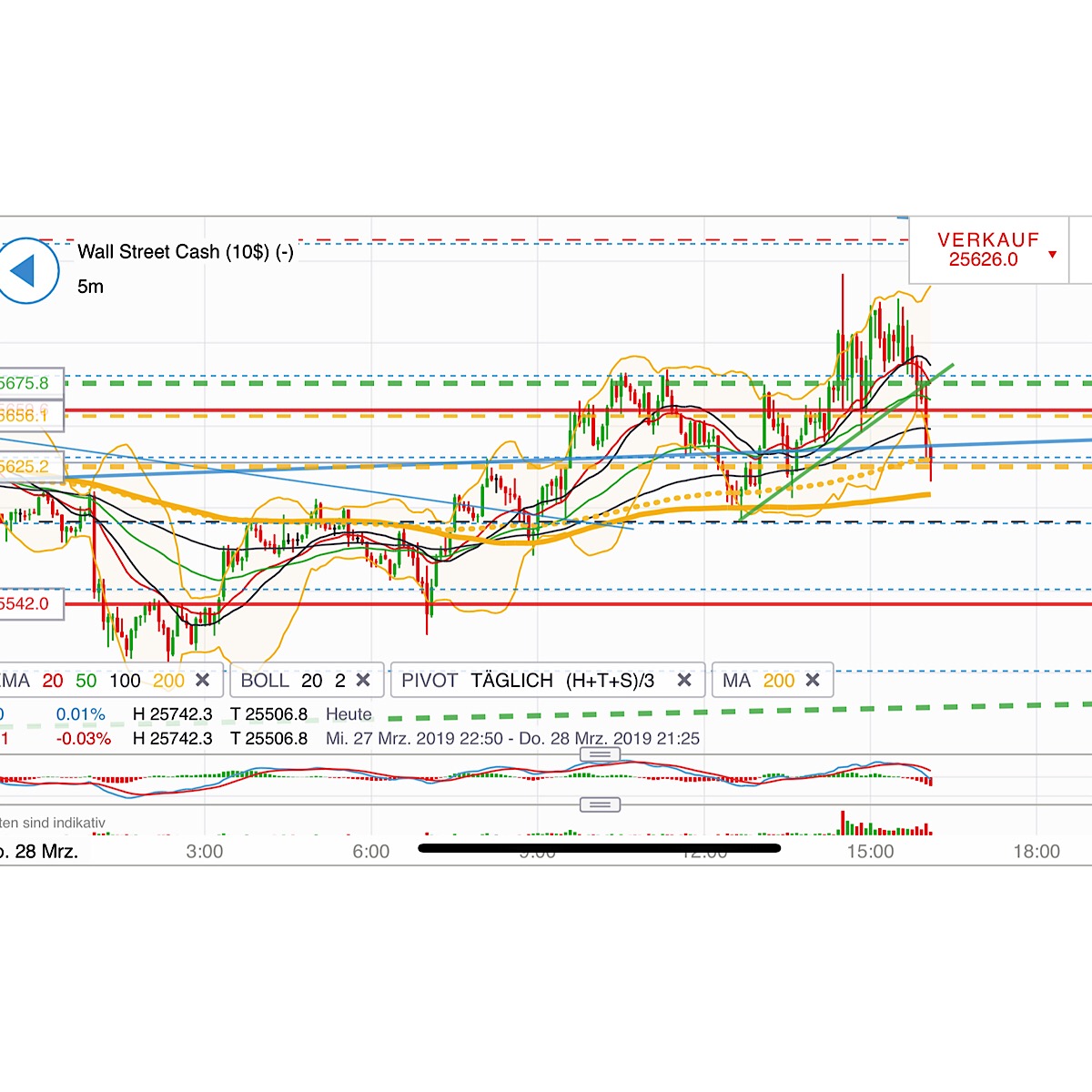 2019 QV-GDAXi-DJ-GOLD-EURUSD- JPY 1104172