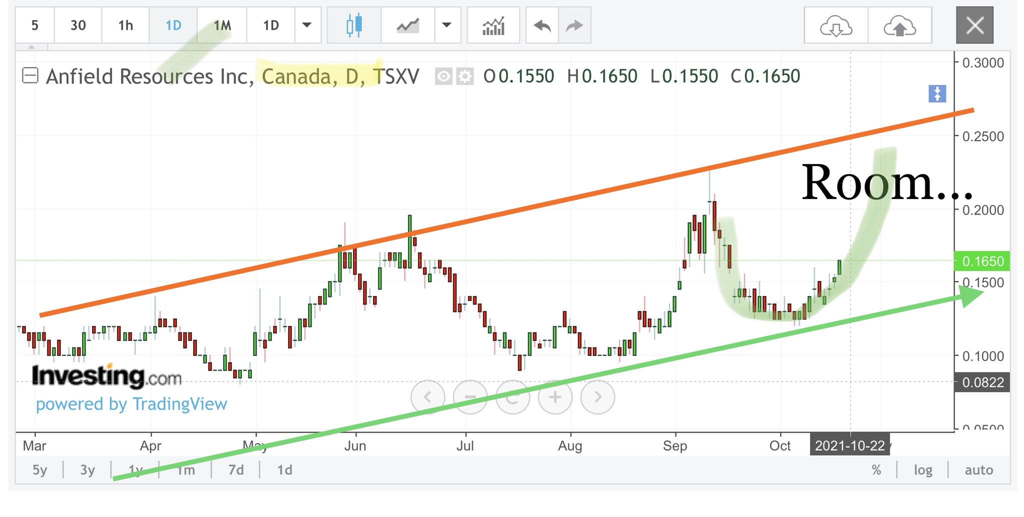 Die besten Gold-/Silberminen auf der Welt 1279954