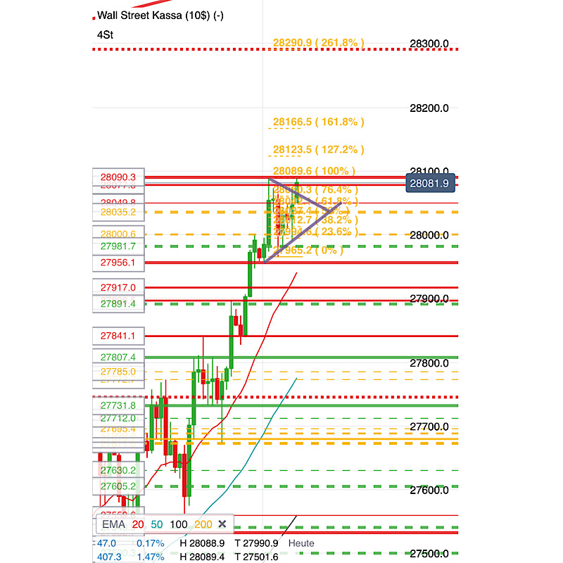 2019 QV-GDAXi-DJ-GOLD-EURUSD- JPY 1145028