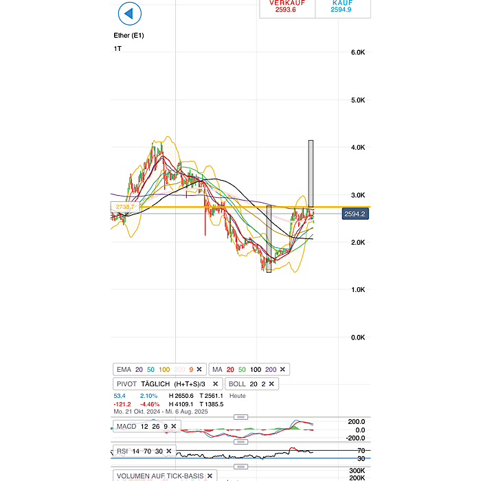 QuoVadisDax - das Original - Nachfolgethread 1483578