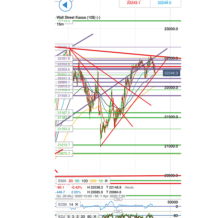 2020 QV-GDAXi-DJ-GOLD-EURUSD-JPY 1169840
