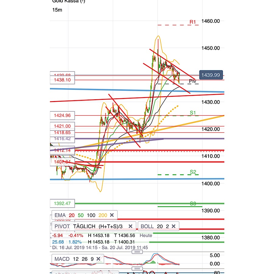 2019 QV-GDAXi-DJ-GOLD-EURUSD- JPY 1124013