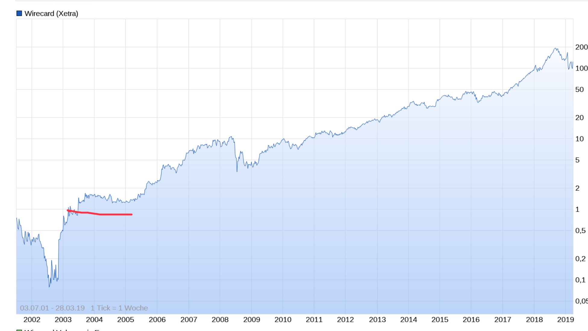 Netcents Technology Thread moderiert A2AFTK 1104063