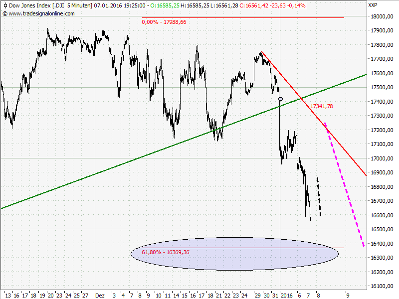 Elliott Wave DAX daily 883216
