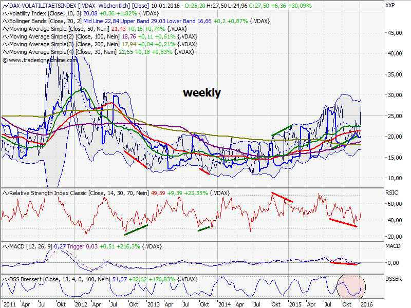 Elliott Wave DAX daily 883235