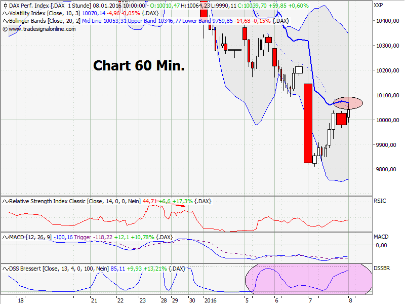 Elliott Wave DAX daily 883338