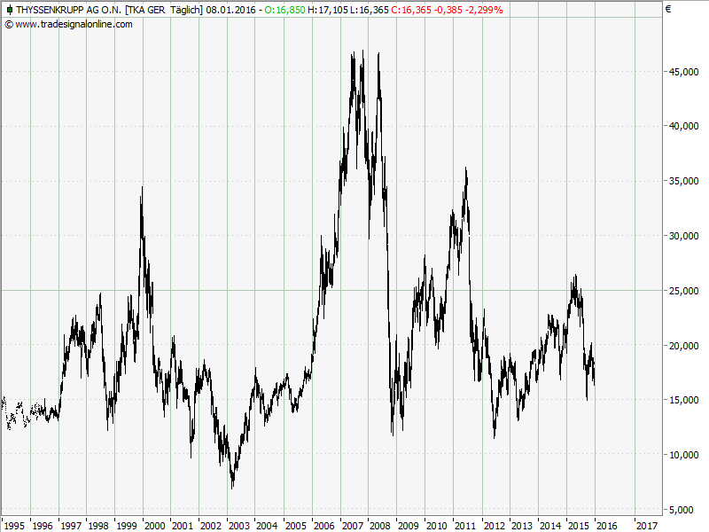 Elliott Wave DAX daily 883524