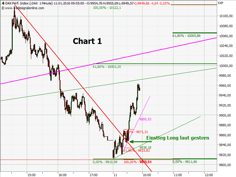 Elliott Wave DAX daily 883991