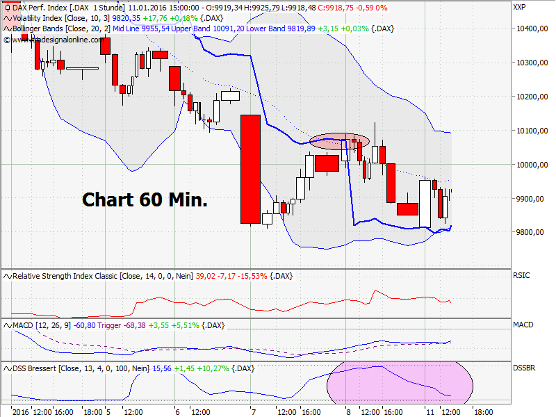Elliott Wave DAX daily 884047