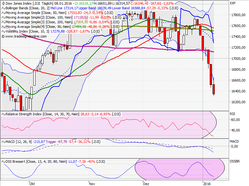 Elliott Wave DAX daily 884069