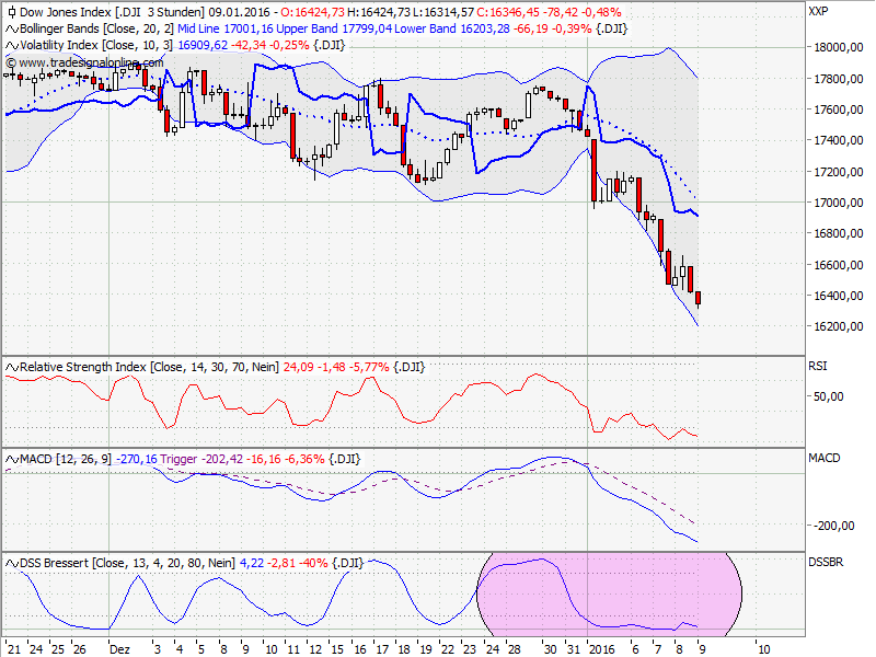 Elliott Wave DAX daily 884075