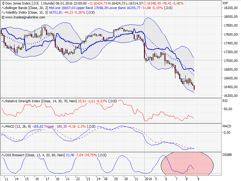 Elliott Wave DAX daily 884076