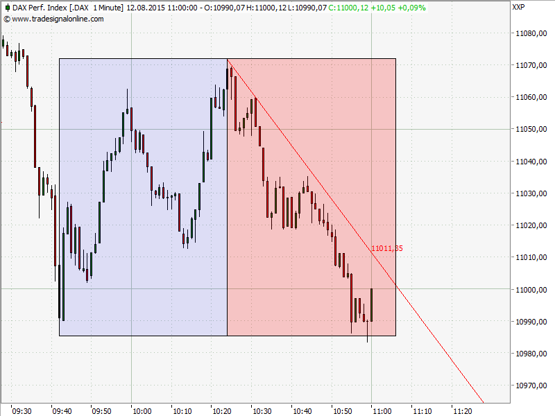 Elliott Wave DAX daily 848456