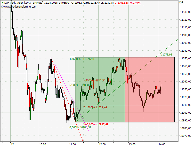 Elliott Wave DAX daily 848503